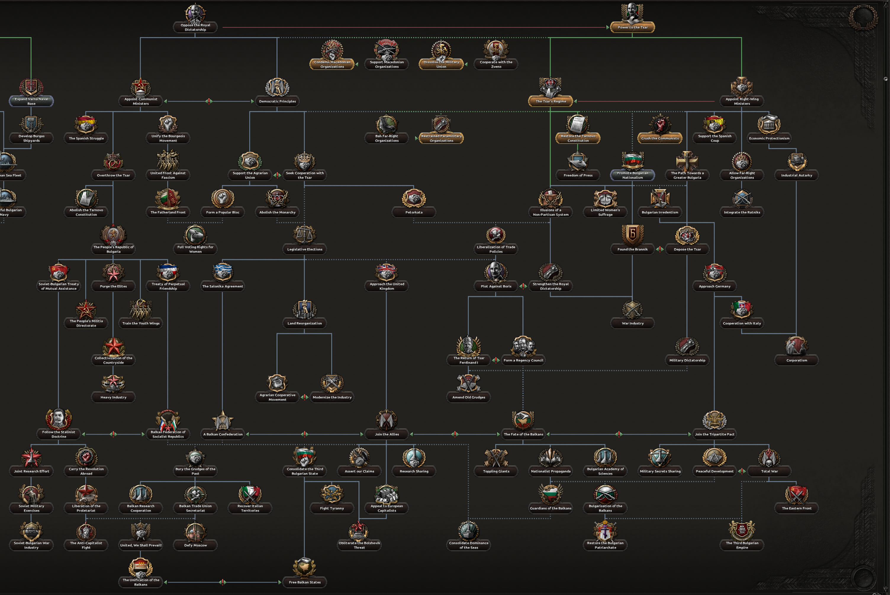 18 Political Branch.png 18 Political Branch.png